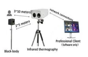 UNIVIEW Thermal TIC600: Thermographic Fever Screening System